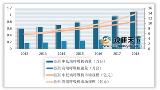 全球抢购中国呼吸机 高端呼吸机需求力度加大