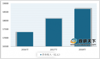 2020年中国图书出版行业市场集中度偏低 营收及利润总额保持增长