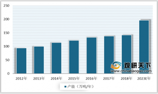 2020年中国有机硅行业应用领域不断扩大 未来发展前景乐观