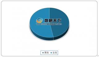 2020年中国博物馆行业发展现状分析：观众以女性为主