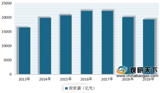 2019年我国商业地产百强企业分化明显 头部领先优势明显 二三四线城市仍处于快速发展阶段