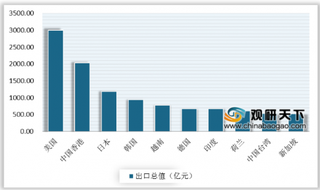 2020年初中国贸易行业发展现状：进出口总值出现明显下降