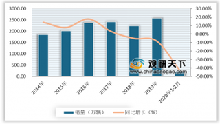 多地发布汽车消费刺激政策 浅析我国汽车行业发展现状