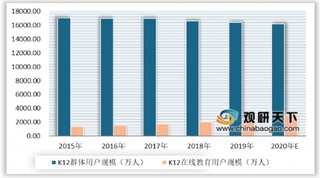 互联网巨头纷纷进军教育领域 我国在线教育行业发展前景可观