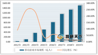 超300款国产游戏过审 我国移动游戏行业保持着整体向好发展态势