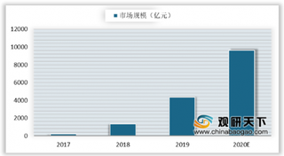 直播弥补电商体验短板 造就淘宝直播成交额去年破两千亿