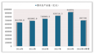 2020年2月上市药品新增多为国产 乙类药品环比骤增