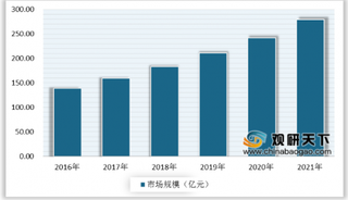 2020年中国体外诊断行业成疫情防控关键 市场规模将进一步增长