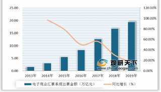 2020年中国票据行业业务量及金额均下降 票据电子化程度则明显提高