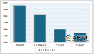 2020年中国电子商务行业交易额逐年提升 B2B电商占据近6成市场份额