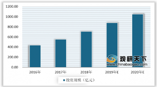 国家积极推进智慧医疗建设 未来市场发展前景可观