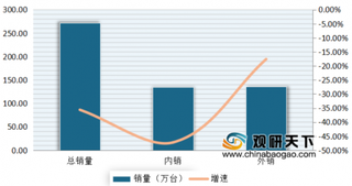 2020年2月我国冰箱行业销量大幅下滑 美的市场份额有所提升