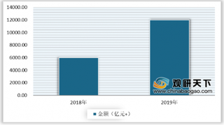 2020年初小程序DAU超10亿 浅析我国小程序行业发展现状