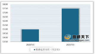 2019年中国中铁营收达8.5千亿 未来我国铁路产业发展前景可观