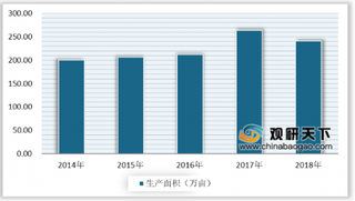 草莓批发价低至1块钱一斤 我国草莓行业生产面积有所下降