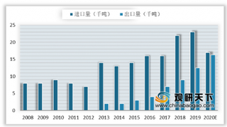 2020年我国碳纤维行业各应用领域承价力不同 进口替代空间较大