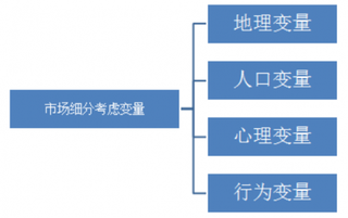 火腿肠企业如何突破市场竞争的“重围”