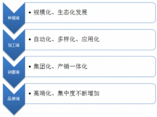 结构性改革推动大米行业的巨大的投资潜力