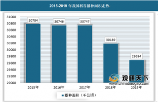 我国大米市场竞争激烈，食物丰富挤压了大米的存量市场