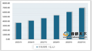 政策与5G技术双驱动 我国工业互联网行业发展前景广阔