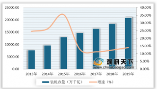 2020年初湘电风能逆势上扬 浅析我国风电行业发展现状