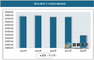 2020年我国大米行业整体呈现供大于求 华中地区需求较为旺盛