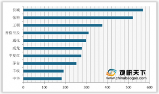 酒智发布《全球葡萄酒消费趋势报告2020》 浅析我国葡萄酒行业发展态势