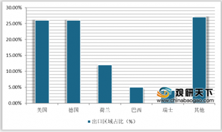 2020年全球及中国维生素E行业产能持续释放 市场集中度较高