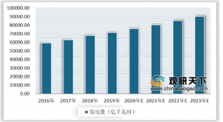 国家能源局积极参与电力法修法工作 为电力行业发展提供良好市场环境