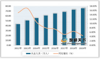 2020年中国节能服务行业发展向好 企业及从业人员数量均持续增长