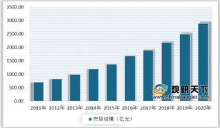 2020年中国早教行业政策利好 市场规模或将一步扩大