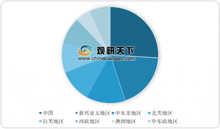 2019年全球智能手机品牌份额分析：华为亚洲占比最高 苹果北美占比最高