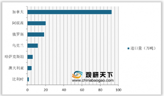 2020年我国菜籽油行业产量回弹 进口量保持较快增速