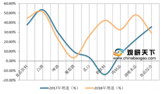 近4亿消费券助推食品饮料股数上涨 我国食品饮料行业营收有望延续稳健增长