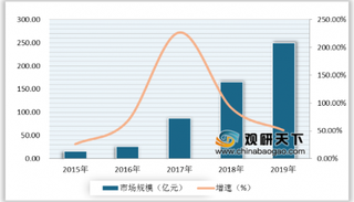 2020年中国知识付费行业发展前景可观 市场规模有望进一步增长