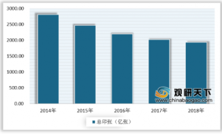 2020年中国新闻出版业发展低迷 出版量、印张量均不断下降