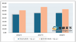 国家电网继续推进电力物联网任务 我国电力物联网相关领域有望迎来投资高峰