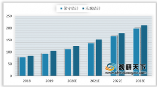 2020年我国角膜塑形镜“一步到位”有助渗透率快速提升 市场将稳定发展