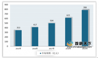 消费有望迎来复苏 电商推动我国零食行业快速发展