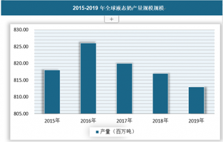 2020年我国牛奶行业市场竞争激烈 产量占比不断增长