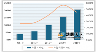 煤制乙二醇内外交困 浅析我国煤制乙二醇行业发展现状