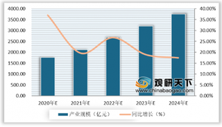 阿里云政府机关采购市场份额第一 未来云计算行业发展前景可观