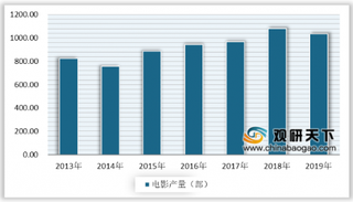 国家电影局出台电影事业相关财税优惠政策 推动电影市场回暖