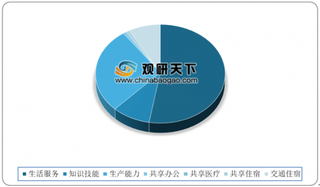 2020年我国共享经济行业直接融资规模持续下降 但交易规模将继续呈上升态势