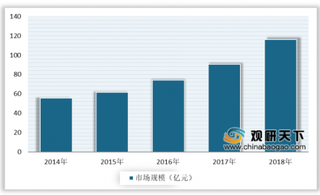 2020年中国呼吸机行业市场需求不断增加 未来仍有较大发展空间