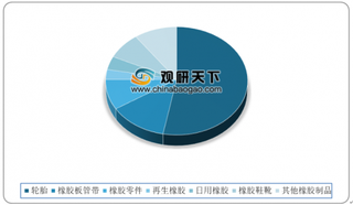 2020年我国橡胶制品行业区域性特征明显 轮胎市场仍被外资品牌所占领