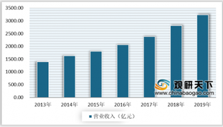 2020年我国质量检测行业处于高速发展期 市场规模不断扩大