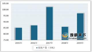 2020年我国原镁行业供需端稳定增长 海外市场需求回升