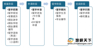 2020年我国国际教育行业新增国际学校多为民办 投资热度趋降