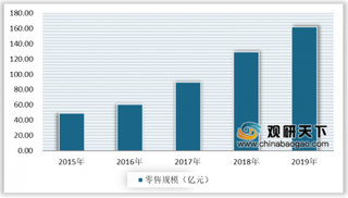 集成灶行业成厨电产业最大亮点 2019年零售规模逆风上扬